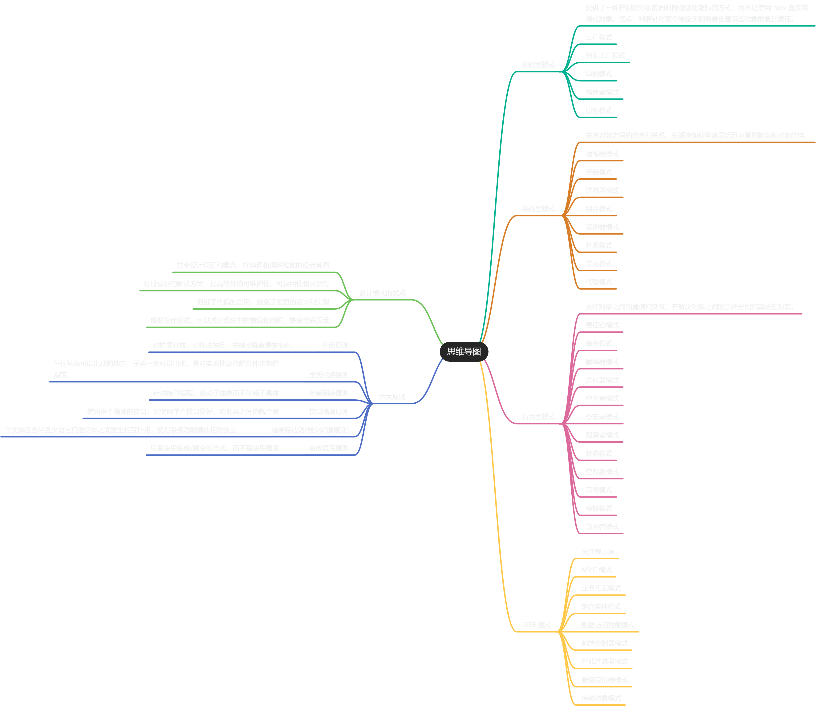 设计模式思维导图